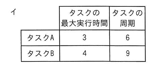 選択肢イの表