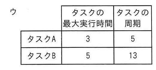 選択肢ウの表