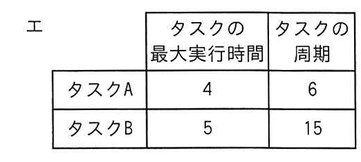 選択肢エの表