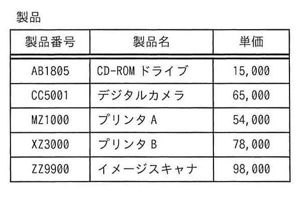 「製品」表