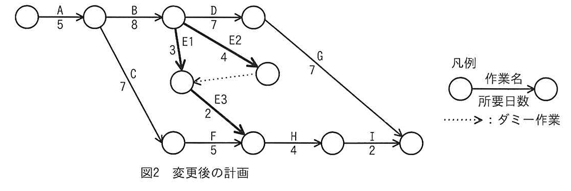 図2 変更後の計画