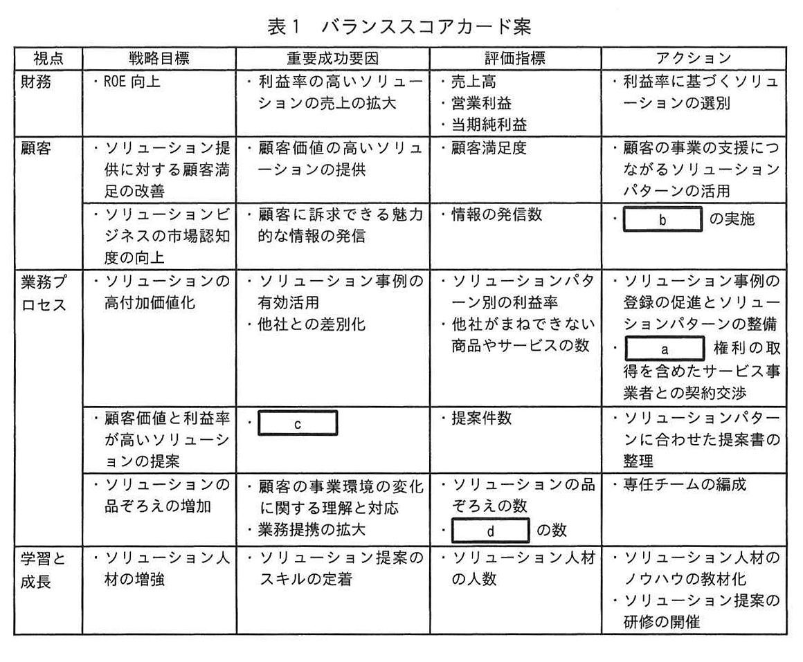 表1 バランススコアカード案