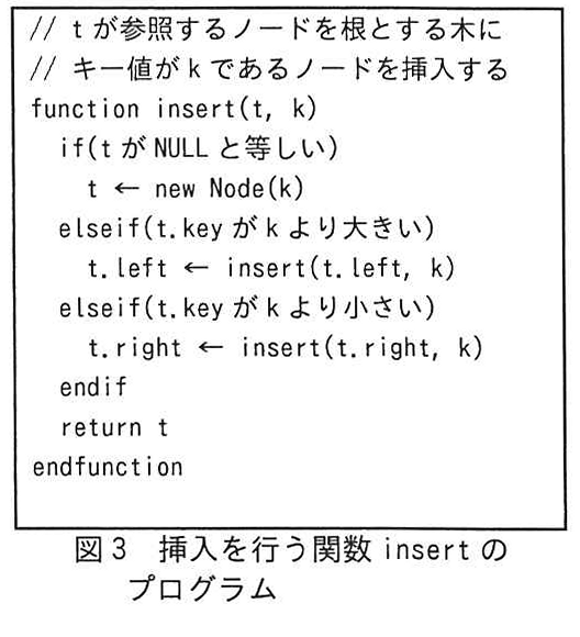 図3 挿入を行う関数 insert のプログラム