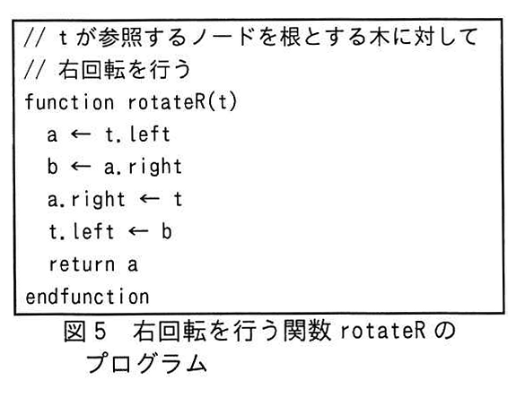 図5 右回転を行う関数 rotateR のプログラム