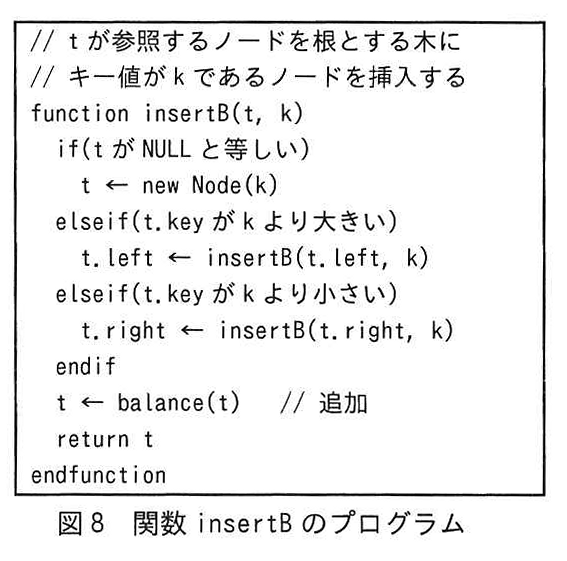 図8 関数 insertB のプログラム