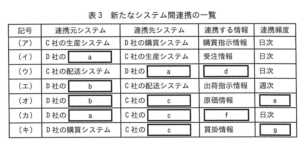 表3 新たなシステム間連携の一覧
