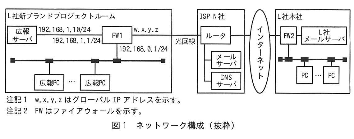 図1 ネットワーク構成（抜粋）