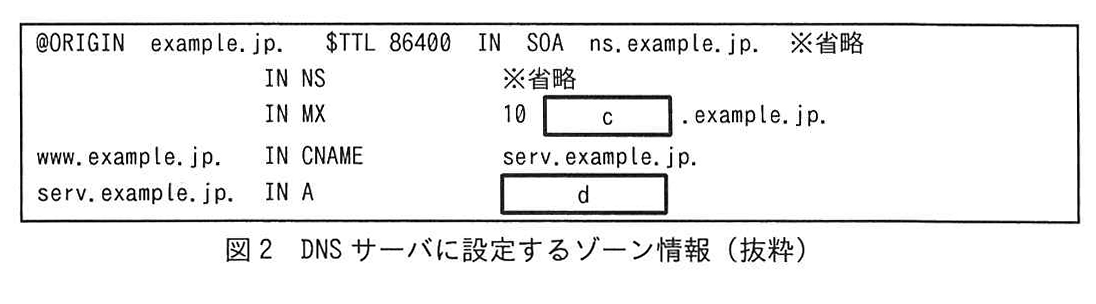 図2 DNS サーバに設定するゾーン情報（抜粋）