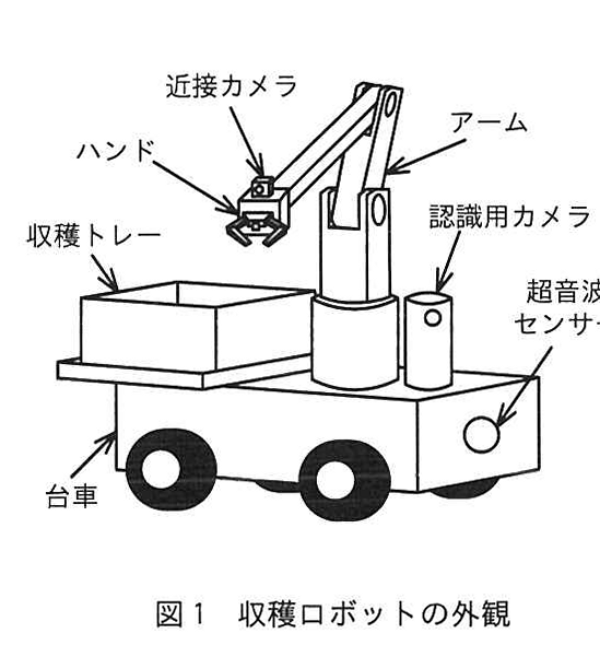 図1 収穫ロボットの外観