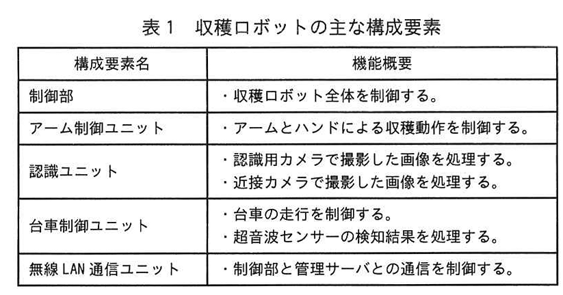 表1 収穫ロボットの主な構成要素