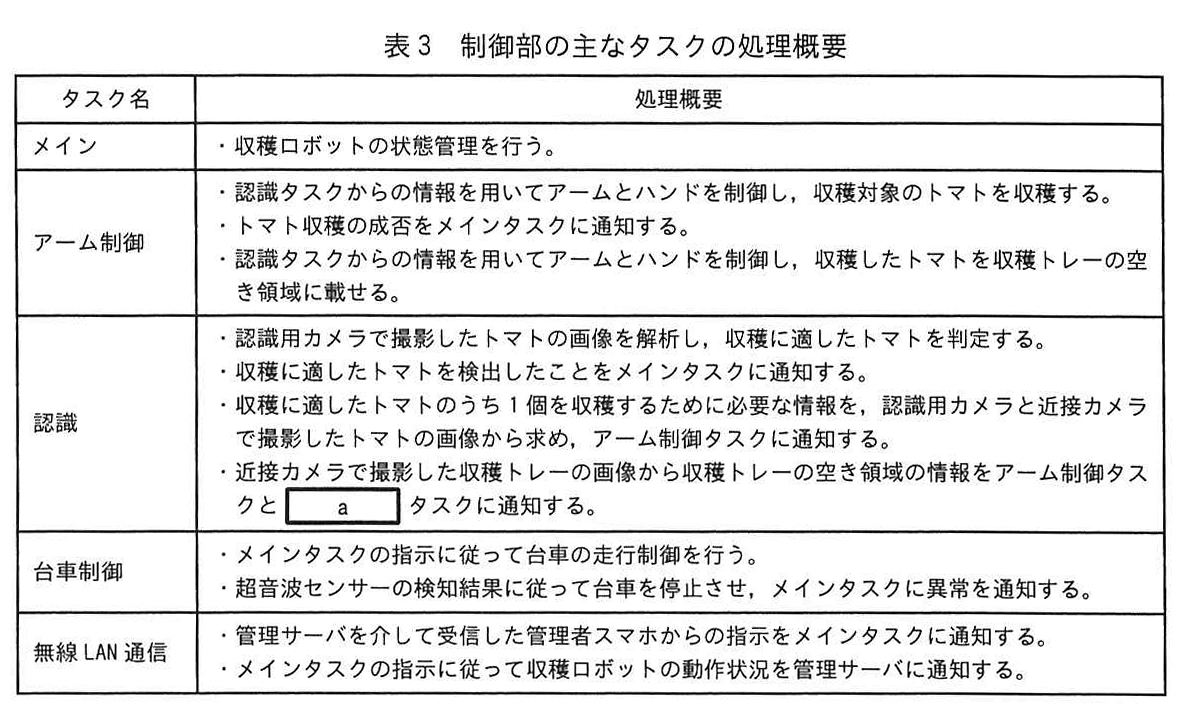 表3 制御部の主なタスクの処理概要