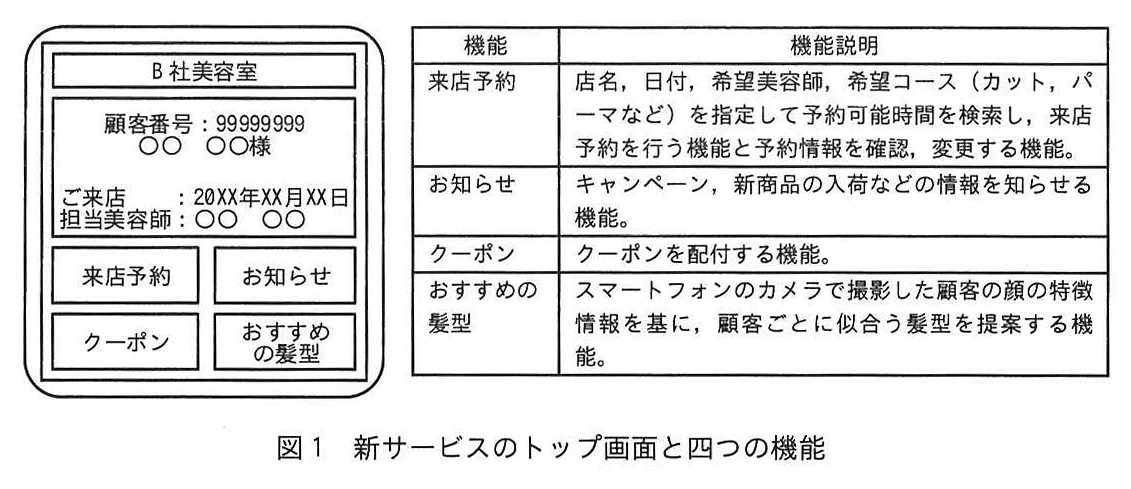 図1 新サービスのトップ画面と四つの機能