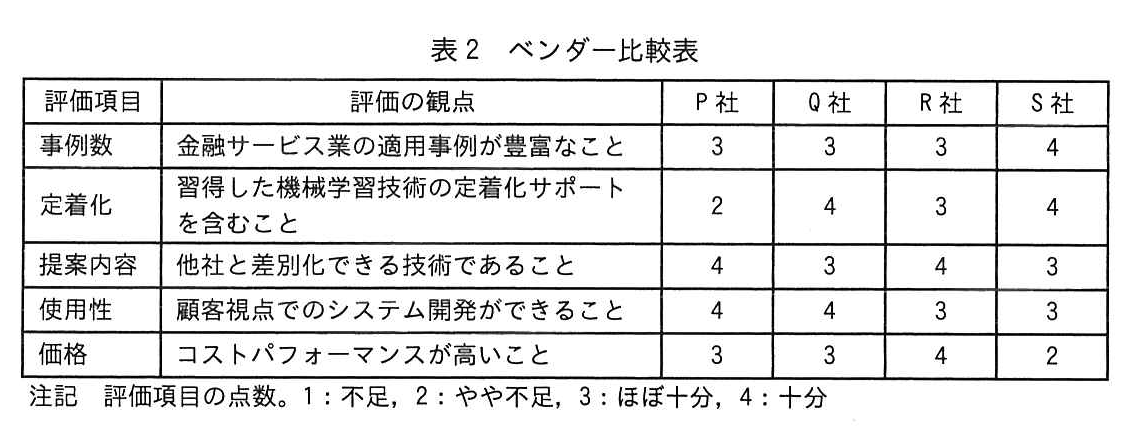 表2 ベンダー比較表
