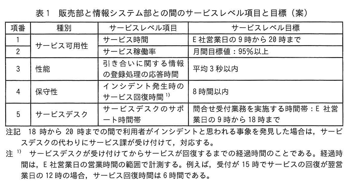 表1 販売部と情報システム部との間のサービスレベル項目と目標（案）
