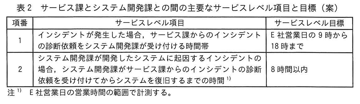 表2 サービス課とシステム開発課との間の主要なサービスレベル項目と目標（案）