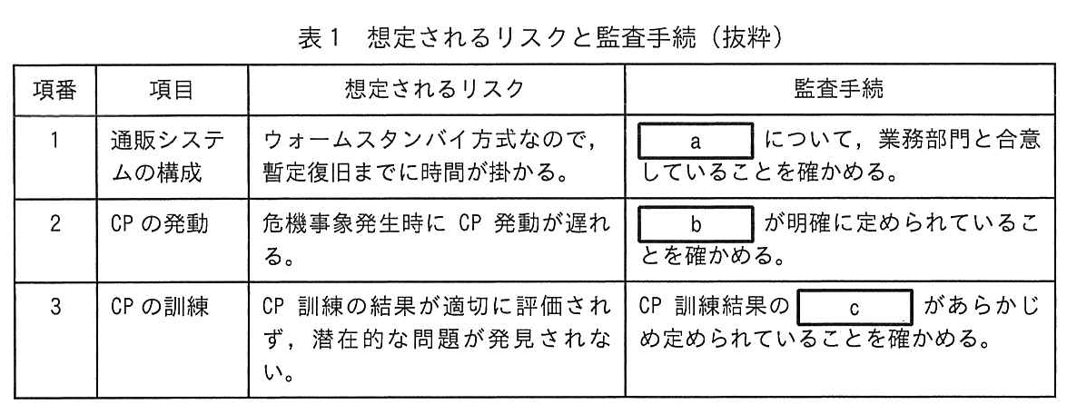 表1 想定されるリスクと監査手続（抜粋）