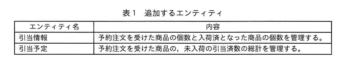 表1 追加するエンティティ