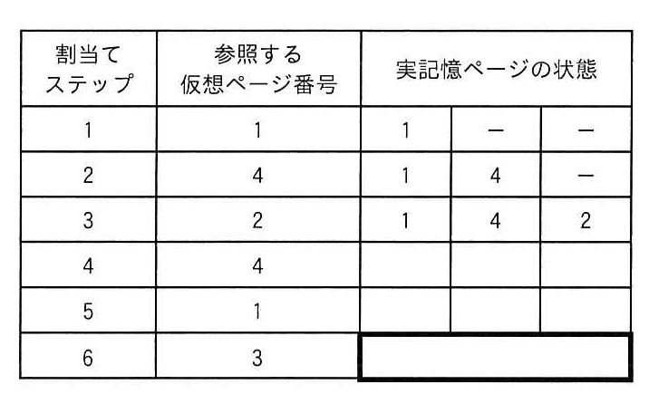 割当てステップと実記憶ページの状態