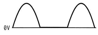 選択肢アの図: 0V より上の正の半波だけが残り、負の半波が 0V で平らになった波形