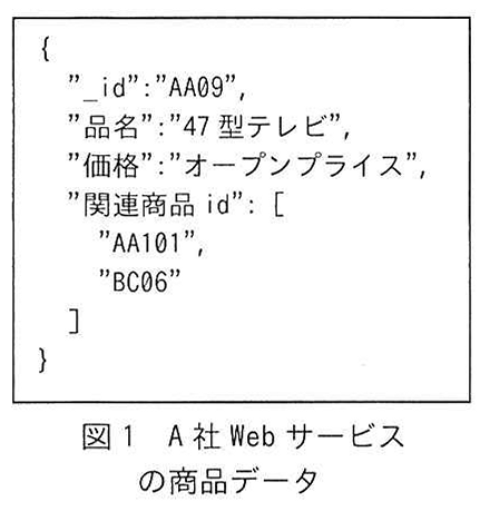 図1 A社 Web サービスの商品データ