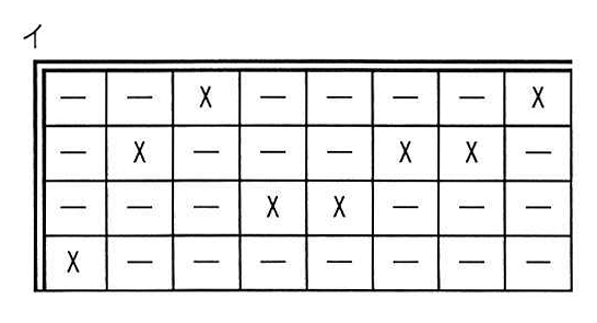 選択肢イの図: 決定表の動作指定部(4 行 8 列に X と－を配置した表)