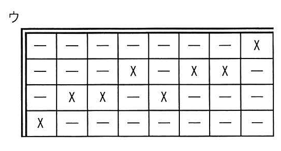 選択肢ウの図: 決定表の動作指定部(4 行 8 列に X と－を配置した表)