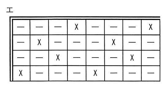 選択肢エの図: 決定表の動作指定部(4 行 8 列に X と－を配置した表)