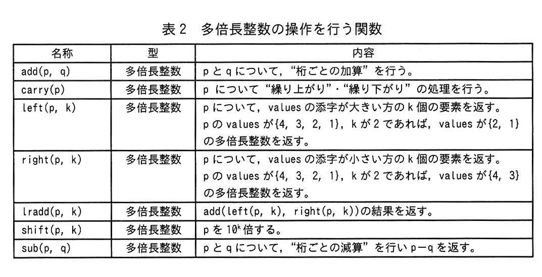 表2 多倍長整数の操作を行う関数