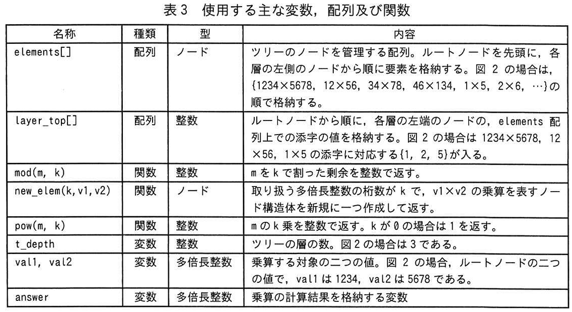 表3 使用する主な変数，配列及び関数