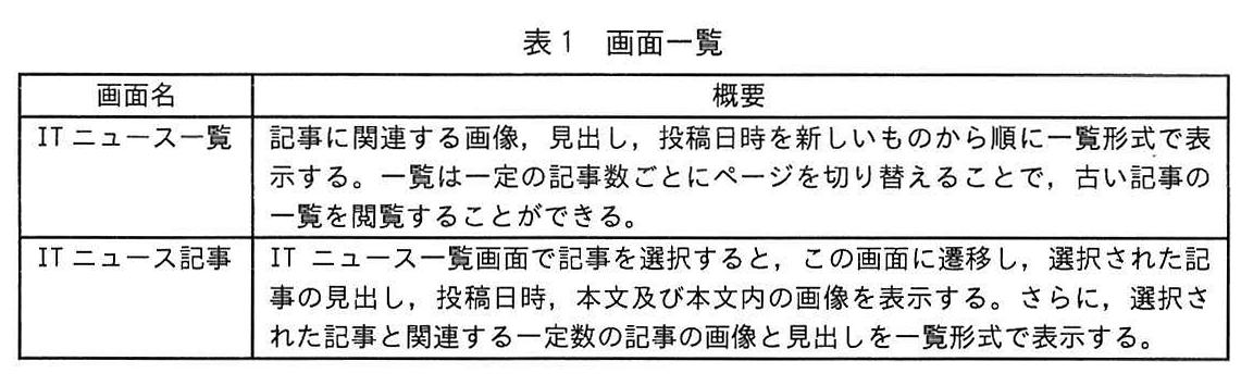 表1 画面一覧