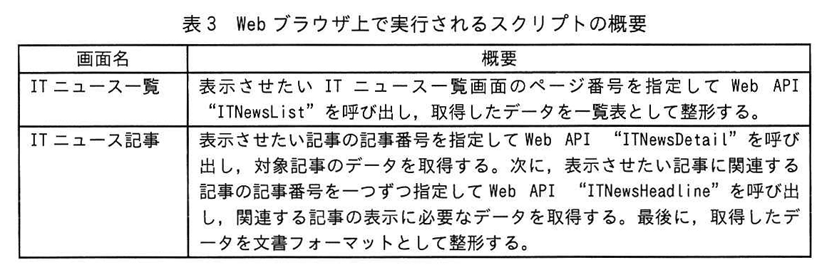 表3 Web ブラウザ上で実行されるスクリプトの概要