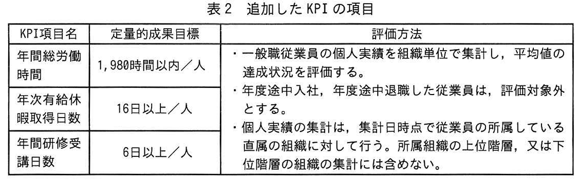 表2 追加したKPIの項目