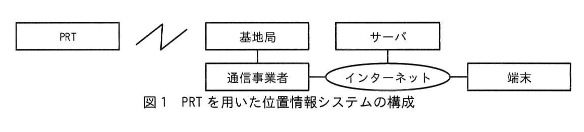 図1 PRTを用いた位置情報システムの構成