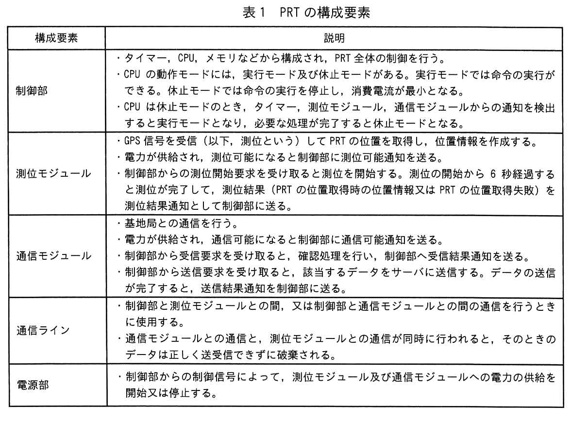 表1 PRTの構成要素