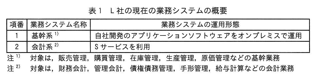 表1 L社の現在の業務システムの概要