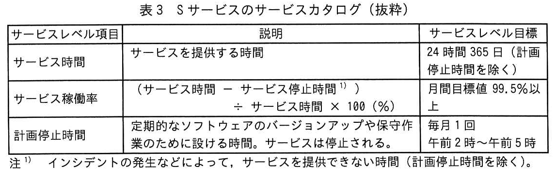 表3 Sサービスのサービスカタログ（抜粋）