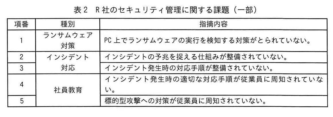 表2 R社のセキュリティ管理に関する課題（一部）