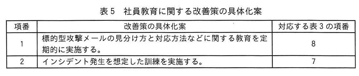 表5 社員教育に関する改善策の具体化案