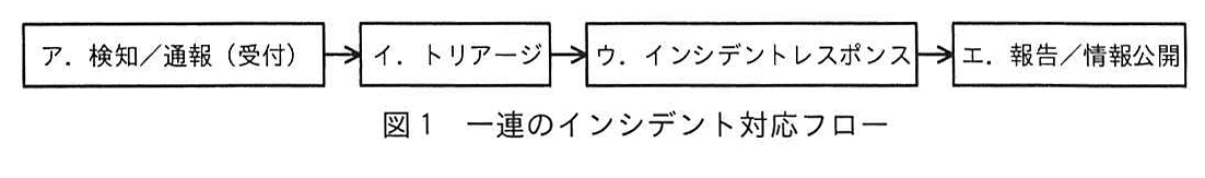 図1 一連のインシデント対応フロー