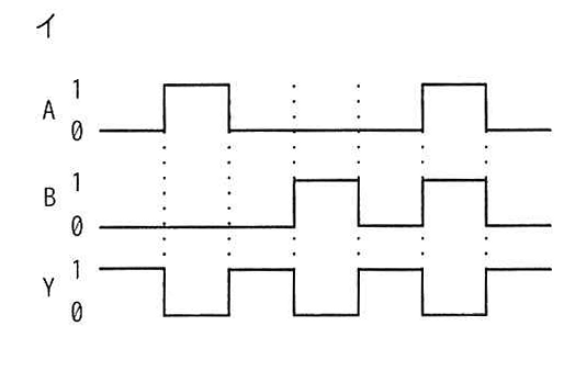選択肢イの図: AとBがともに0の期間だけYが1になるタイミングチャート