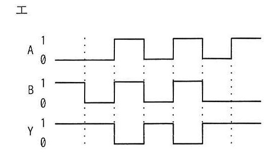選択肢エの図: AとBがともに1の期間だけYが0になるタイミングチャート