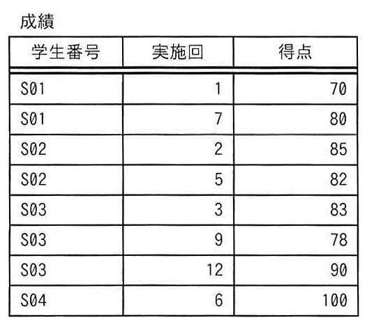 成績表
