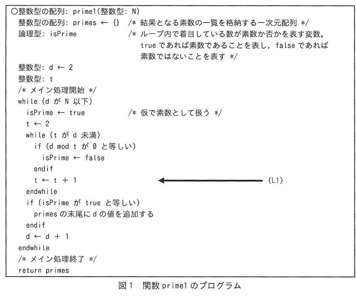 図1 関数prime1のプログラム