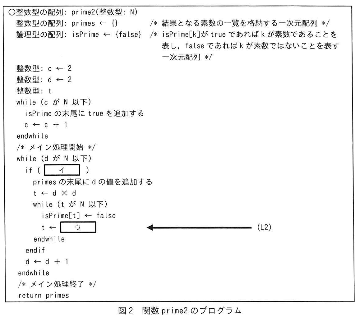 図2 関数prime2のプログラム