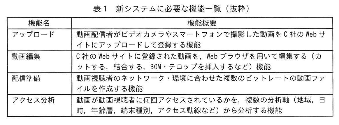 表1 新システムに必要な機能一覧（抜粋）