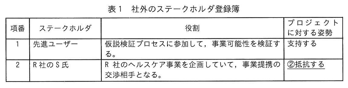 表1 社外のステークホルダ登録簿