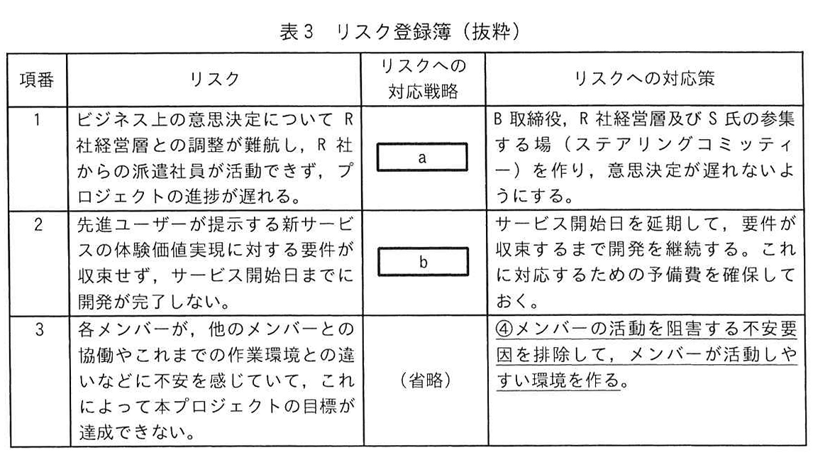 表3 リスク登録簿（抜粋）