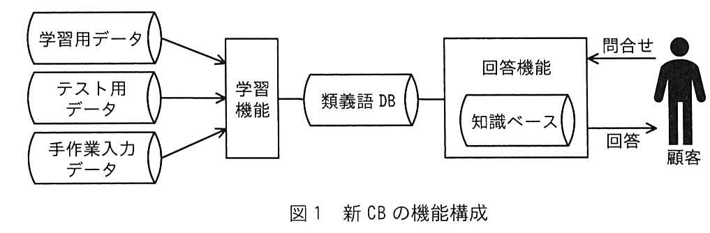 図1 新CBの機能構成