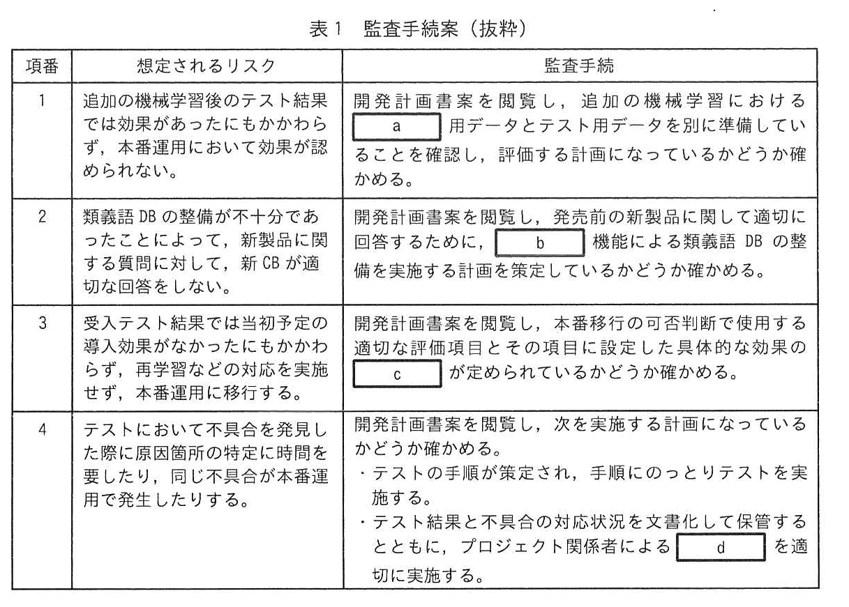表1 監査手続案（抜粋）