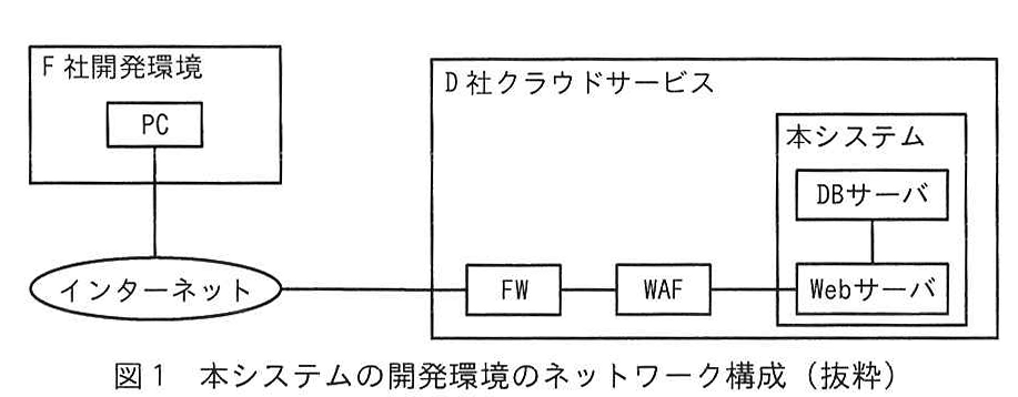 図1 本システムの開発環境のネットワーク構成（抜粋）